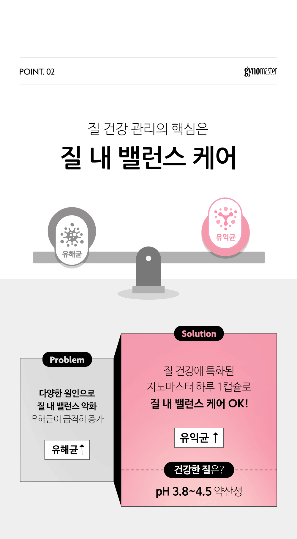 Ginomaster 乳酸菌膠囊 30 粒優質健康女性專用益生菌