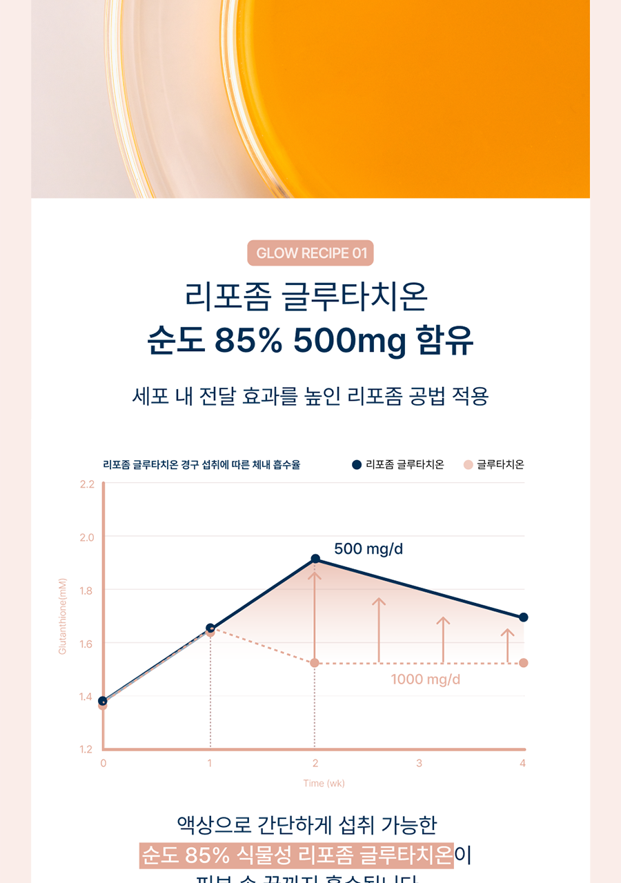 Onlyritual Glow Up 膠原蛋白
