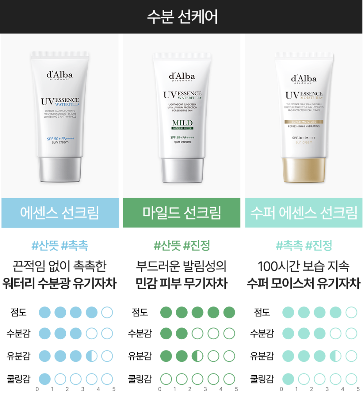 d'Alba 水光粉色隔離防曬霜 (50ml+50ml 雙支裝)