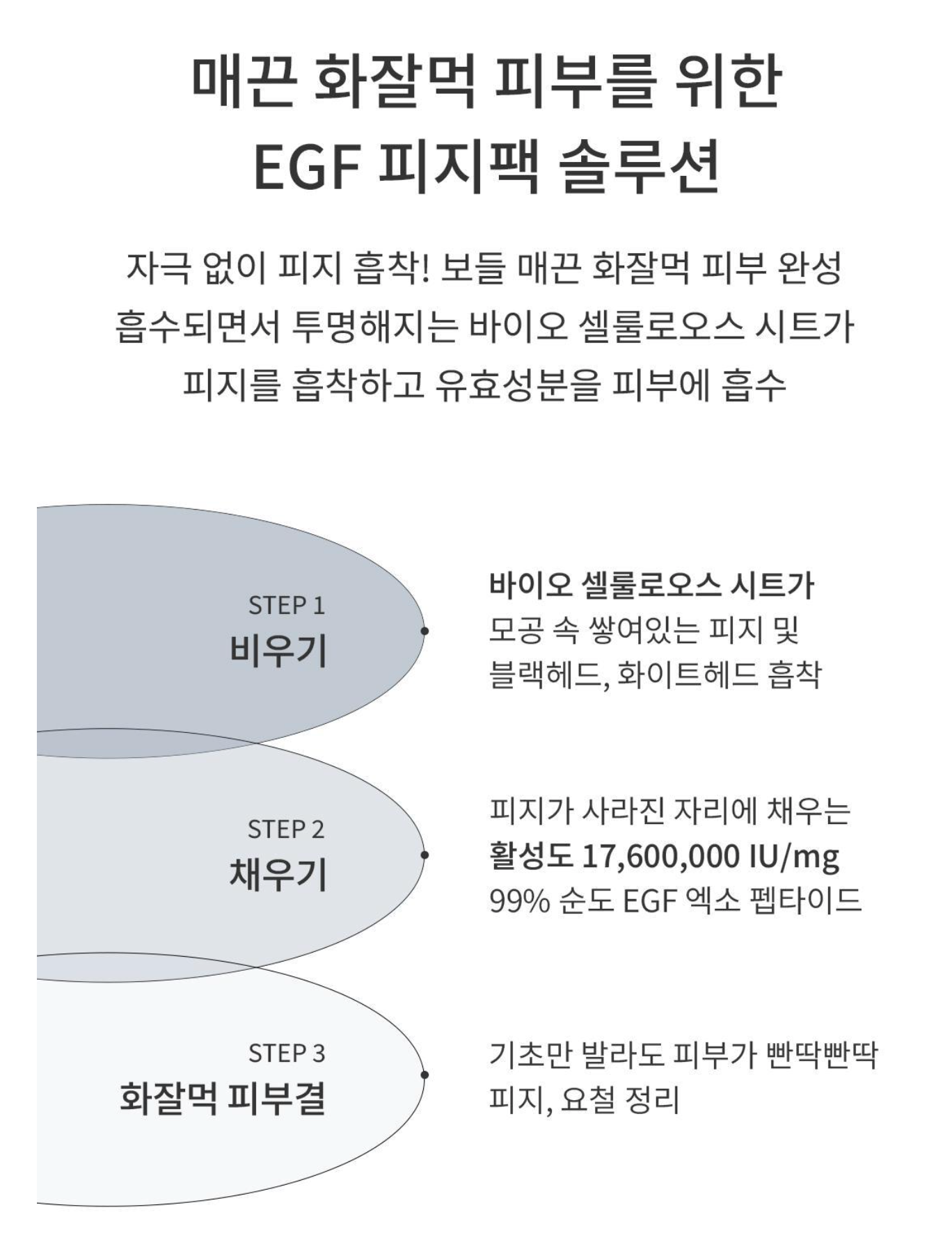 Fromlier EGF 皮脂毛孔面膜 一盒 4 片