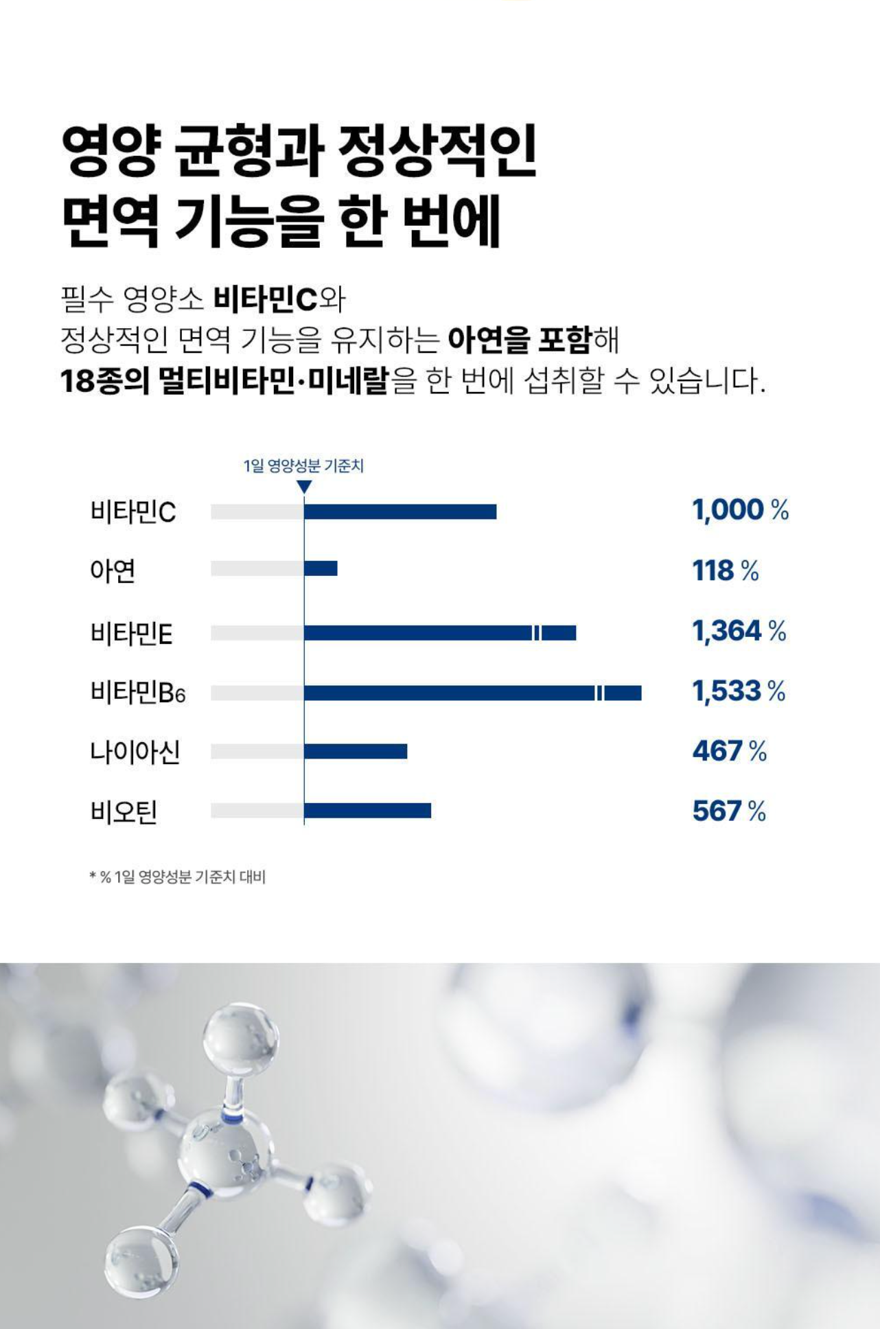 Orthomol Immun 免疫維他命飲 7+1 pc