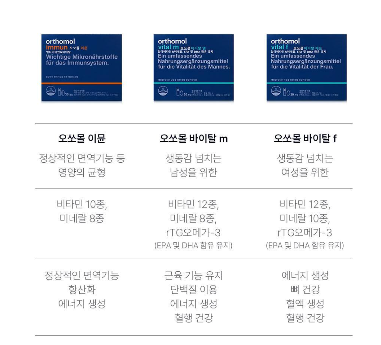 Orthomol Immun 免疫維他命飲 7+1 pc