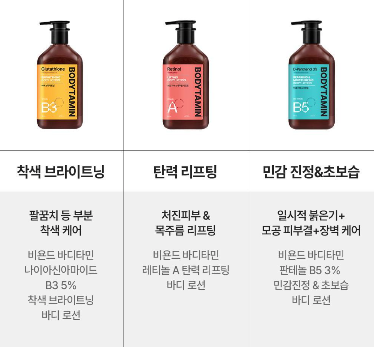 BEYOND Bodytamin 身體乳系列