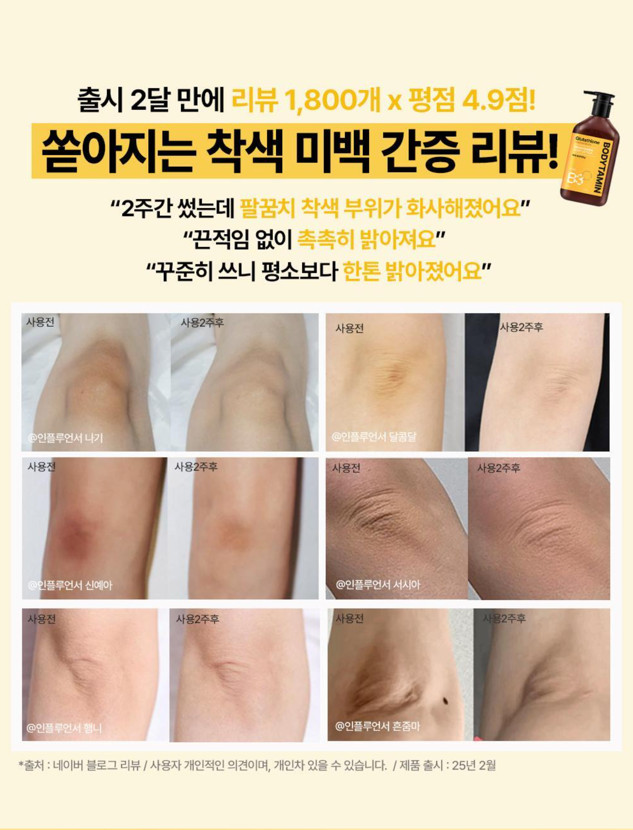 BEYOND Bodytamin 身體乳系列