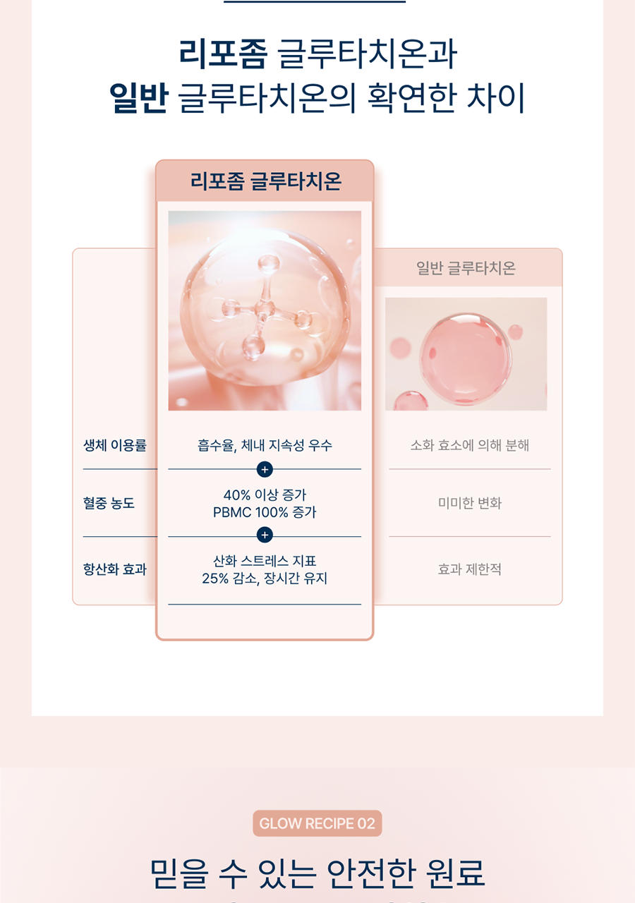 Onlyritual Glow Up 膠原蛋白