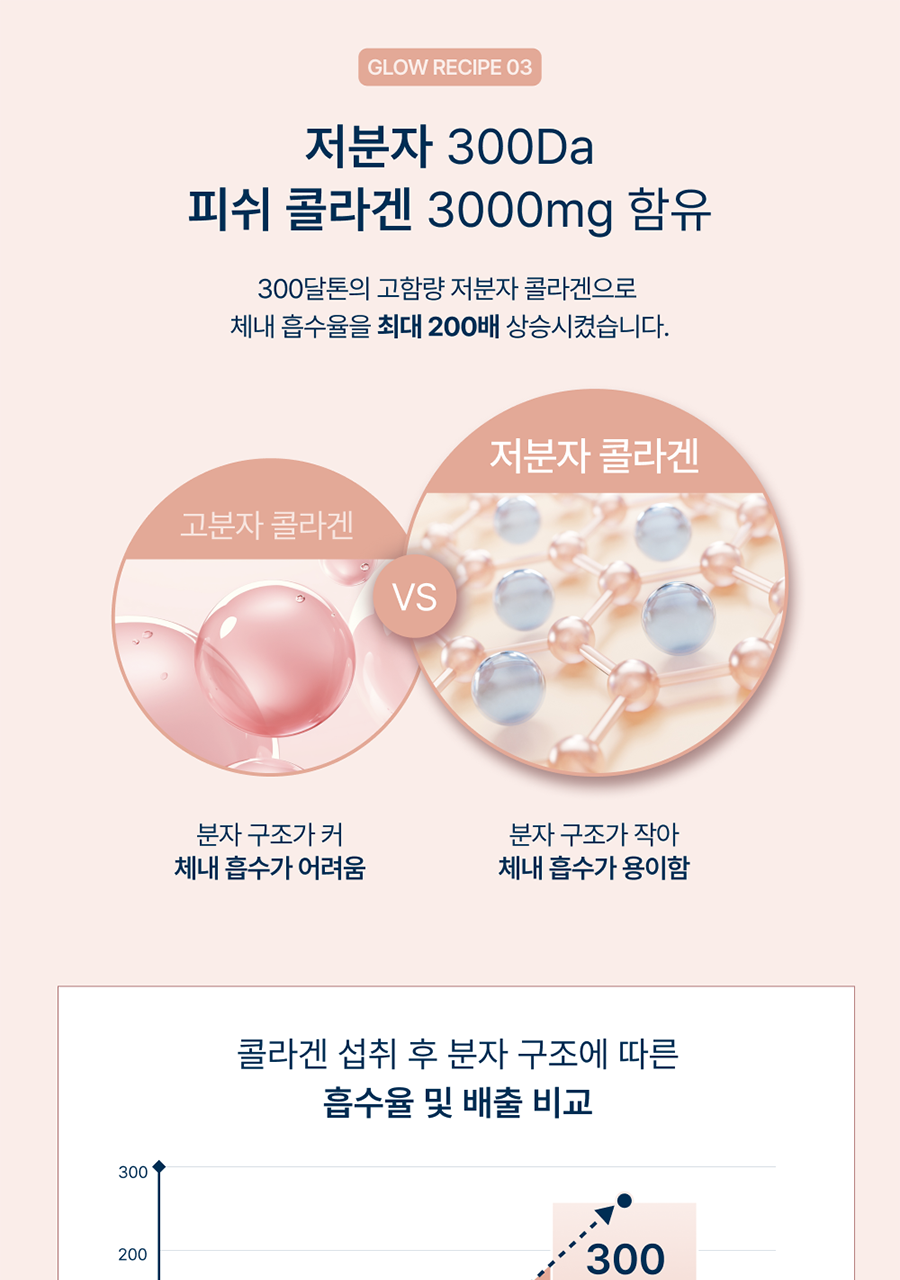 Onlyritual Glow Up 膠原蛋白