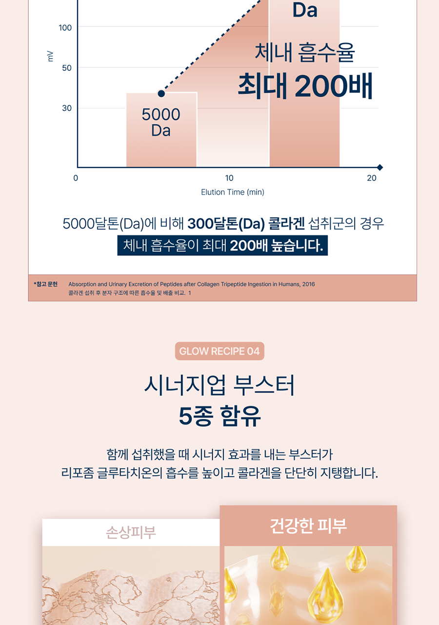 Onlyritual Glow Up 膠原蛋白